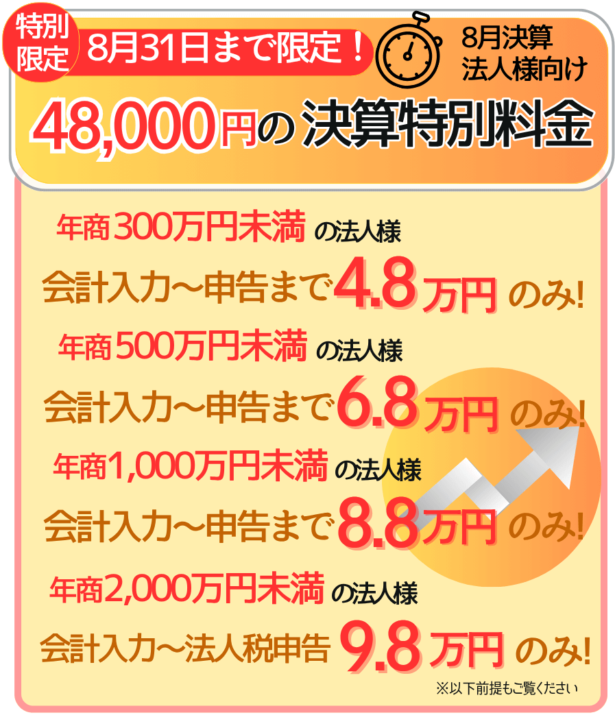 会計入力から申告まで、年商300万/500万/1000万/2000万未満の法人様限定の決算特別料金