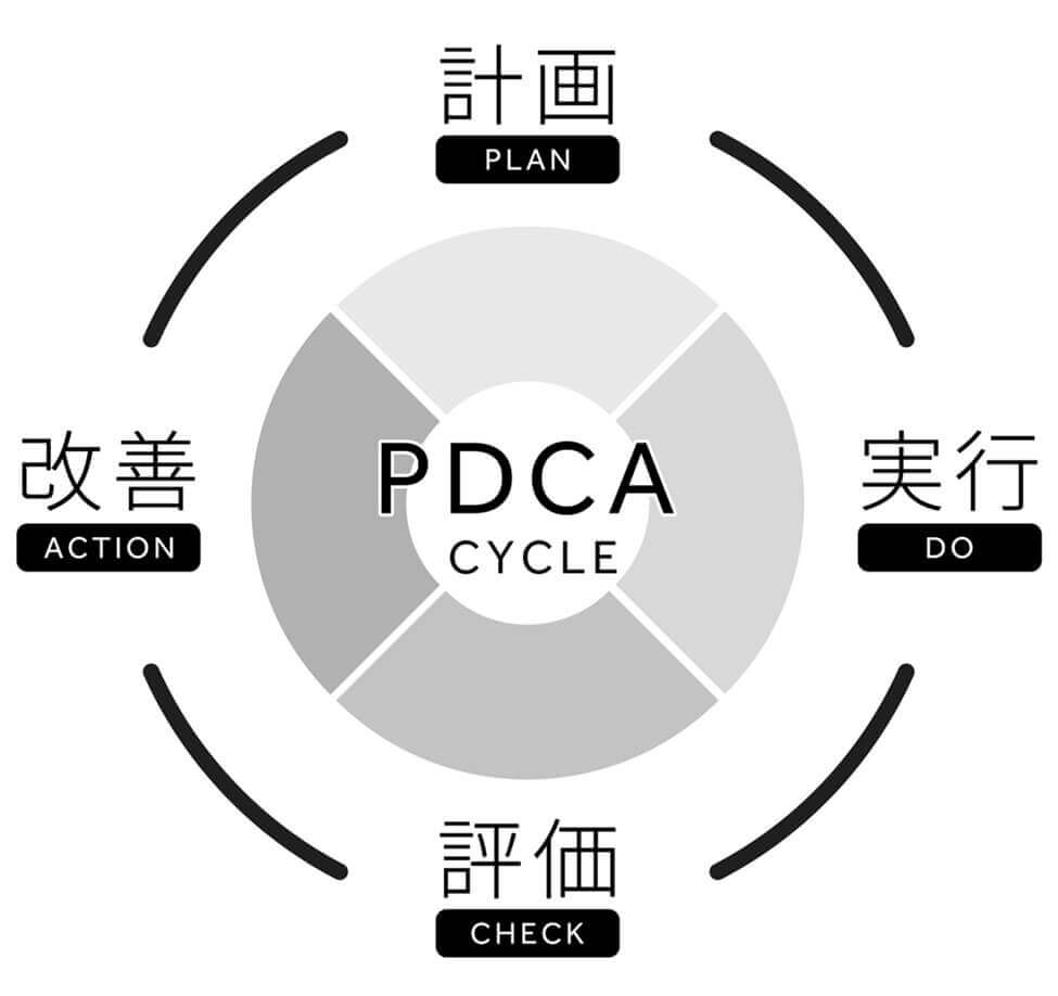 独自のPlusサービスがあなたの事業を加速させます
