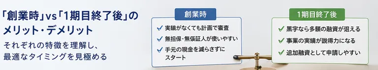「創業時」vs「1期目終了後」のメリット・デメリット