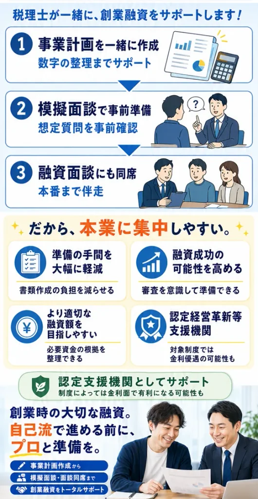 グロースチームが創業融資をトータルサポート